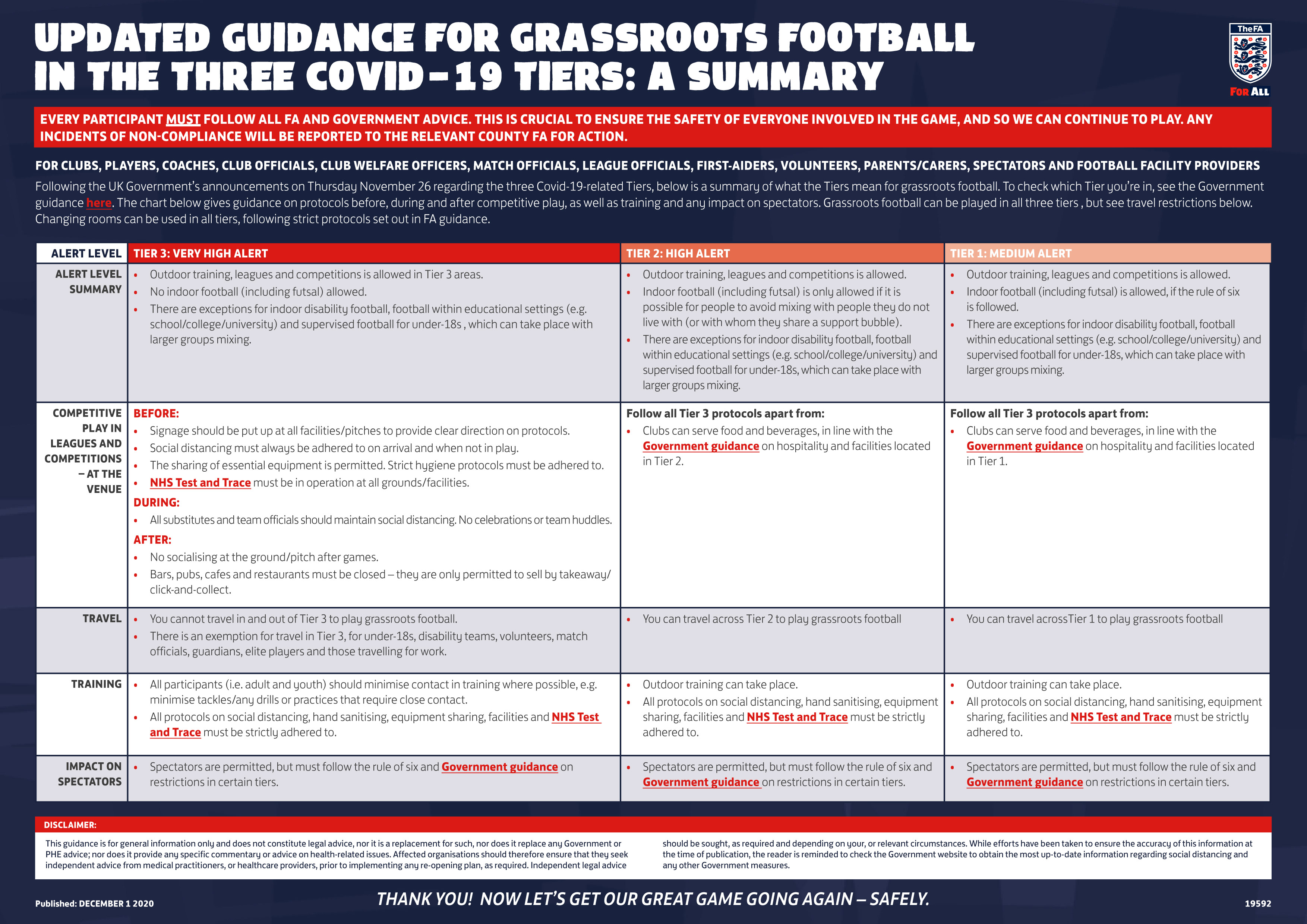 return to football guidelines Dec