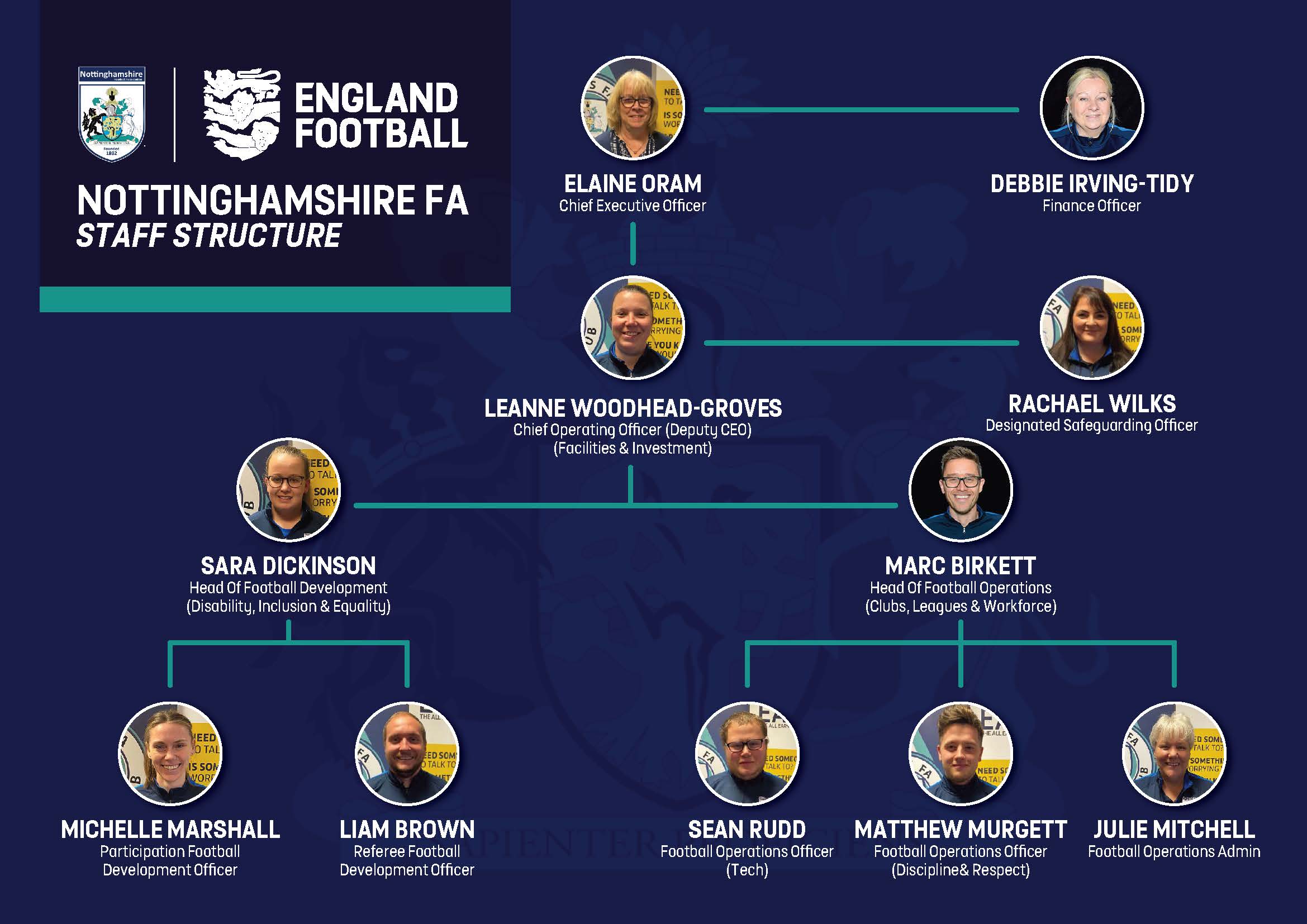 Notts FA staff structure