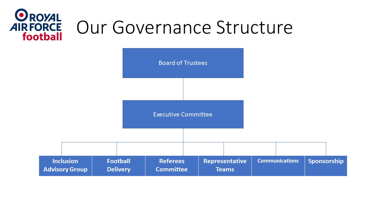 RAF Football Governance Structure