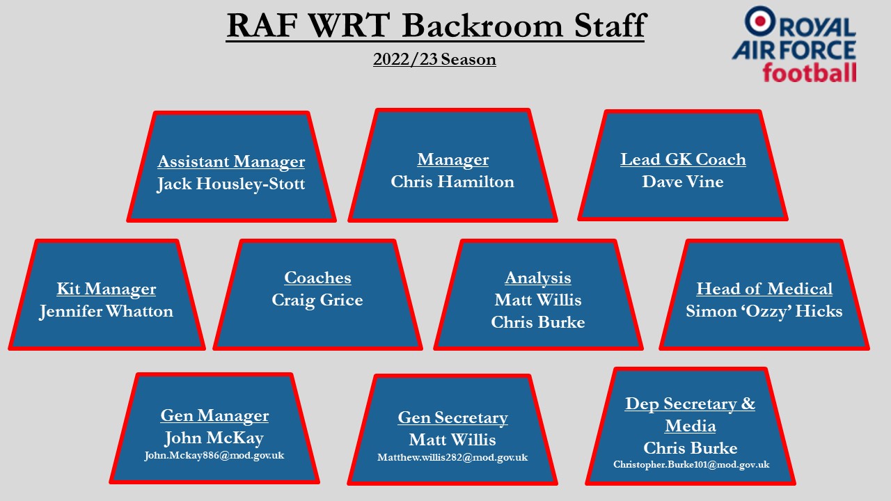 RAF Womens Team staffing 2022-23