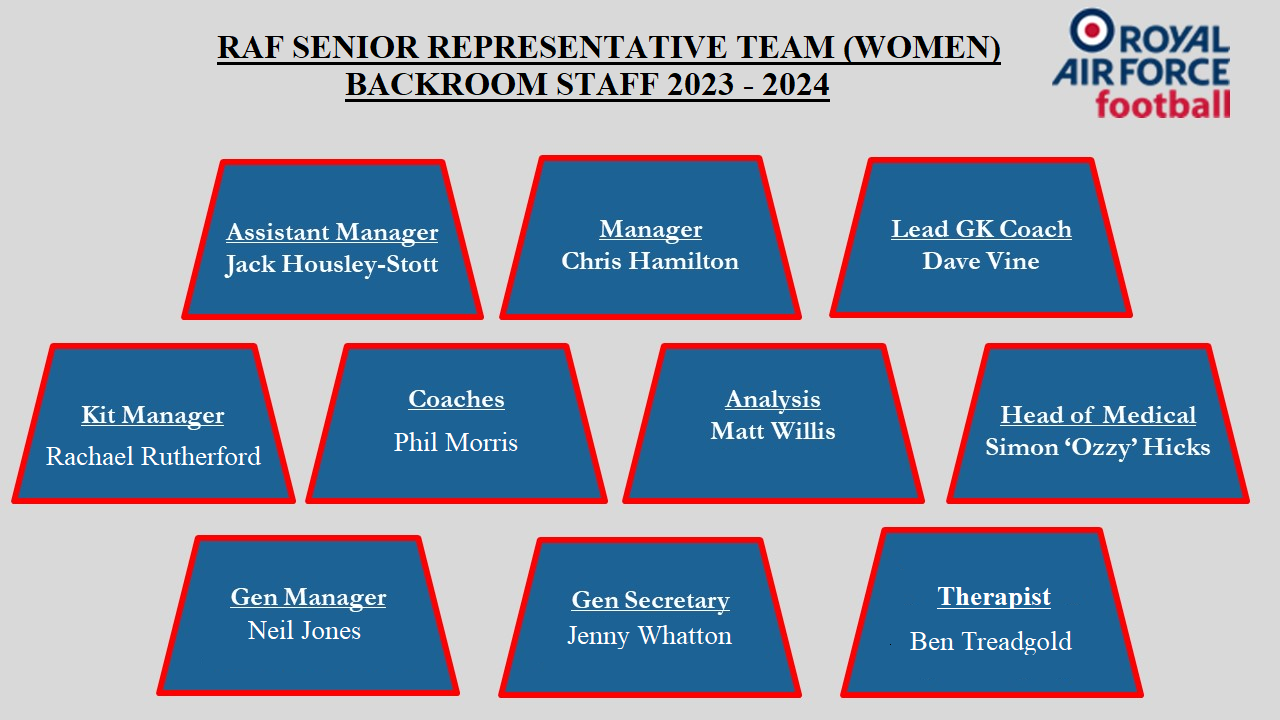 Womens Rep Team Staff 2023  
