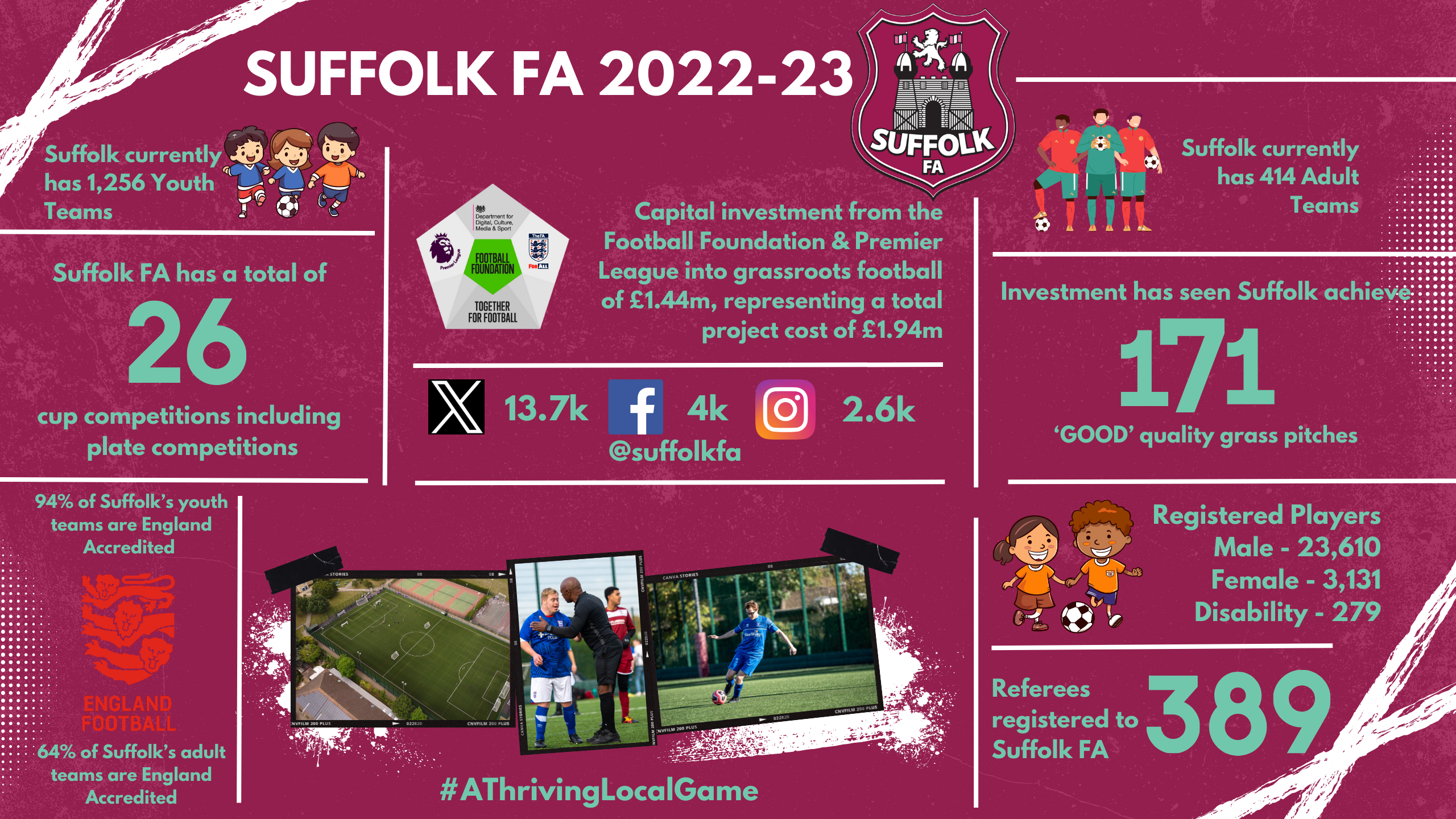 About - SFA infographic Oct 2023 1