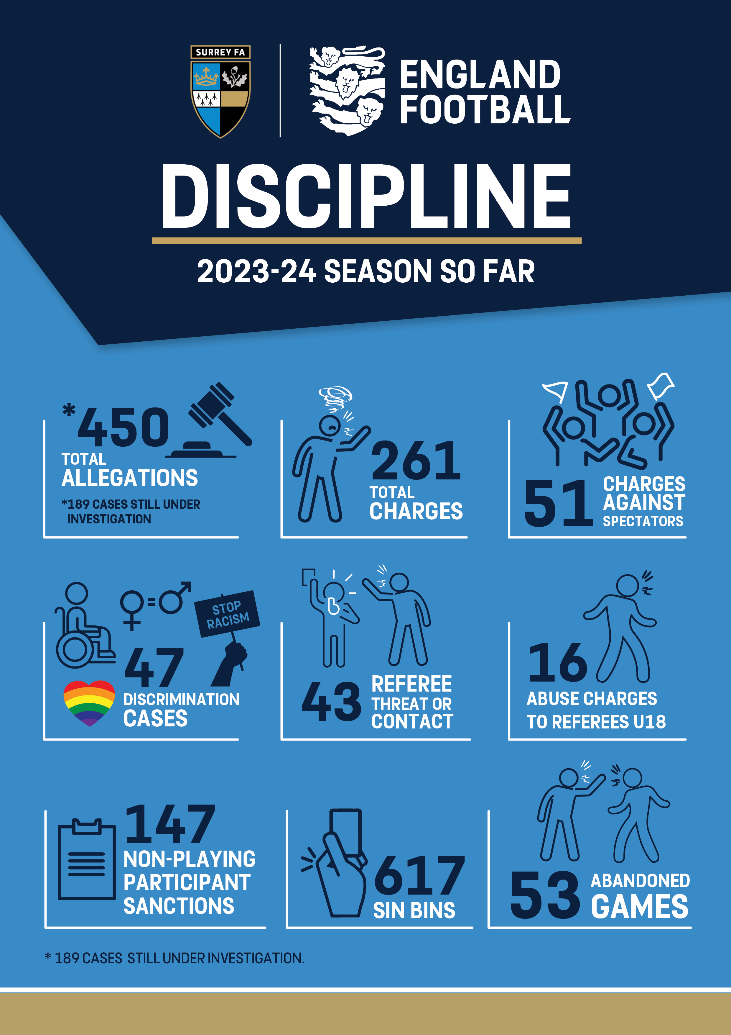 Discipline Stats