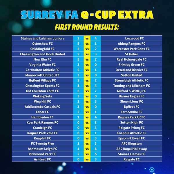 e-Cup First Round Results