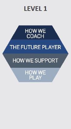 New FA Level 1 and FA Level 2 in Coaching Football - West Riding FA