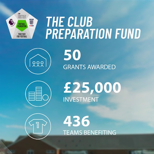 Club Preparation Fund Wiltshire FA