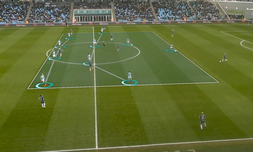 What is defending in a midblock? The Boot Room