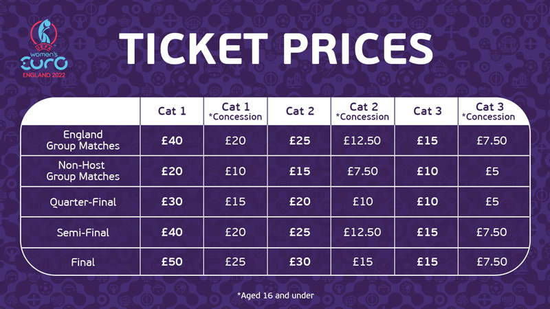 Tickets Uefa Women S Euro 22
