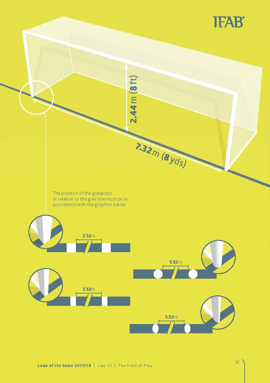 Position of the goalposts