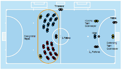 Determine Winner of Match