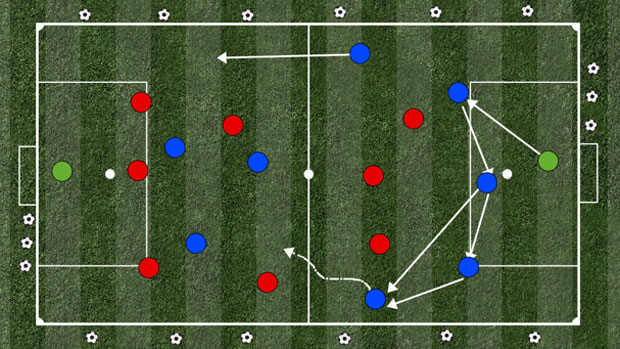 Running with the ball